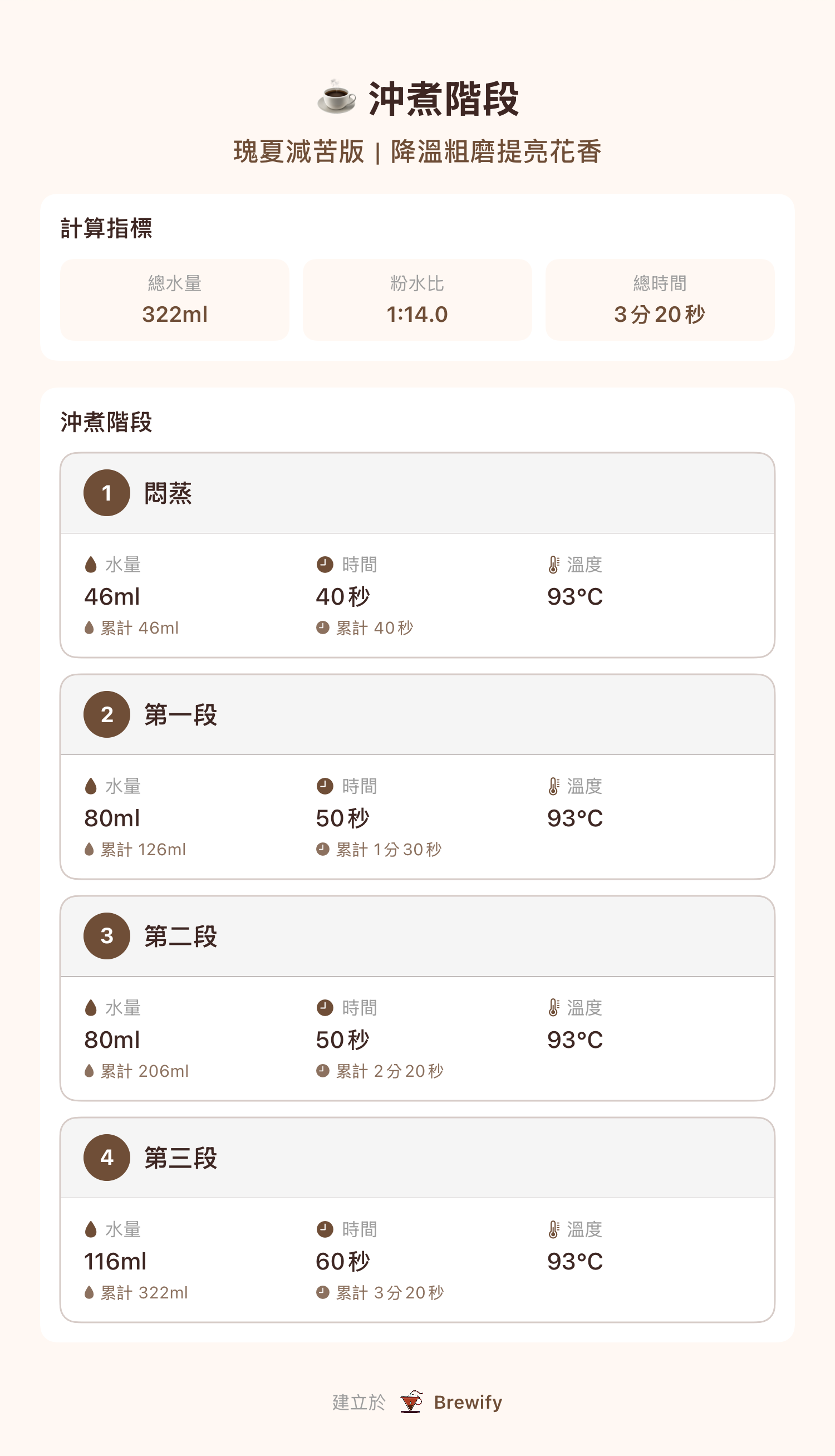 沖煮階段分享卡